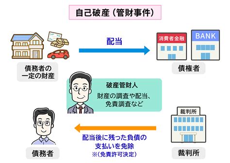 破財とは|破産管財人とは？ 何をする人？ 役割や費用をわかりやすく解。